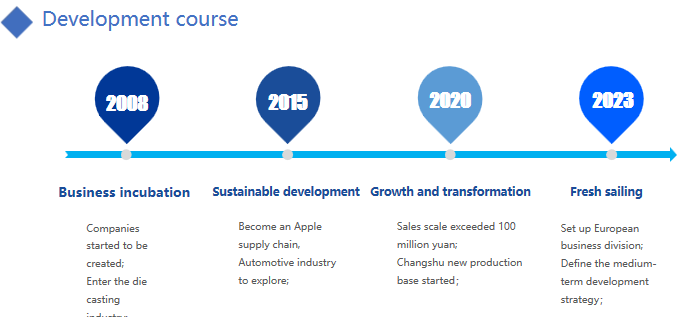 Development course