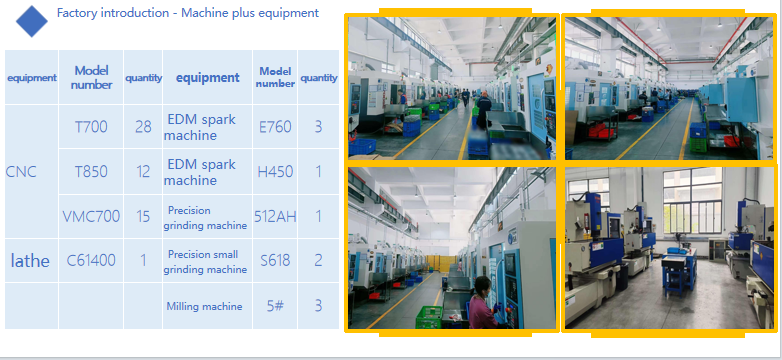 Machining equipment