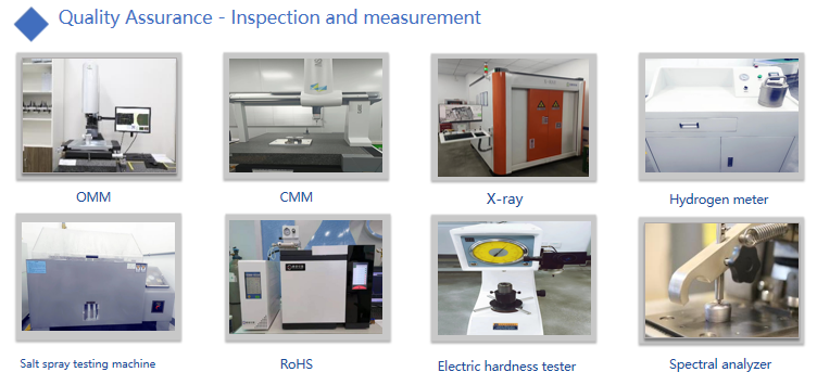 Testing and measuring equipment