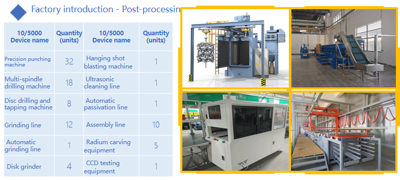 Post-processing equipment